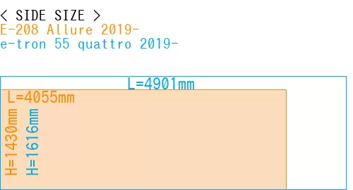 #E-208 Allure 2019- + e-tron 55 quattro 2019-